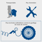 Scheppach HC53DC – Compresseur d’Air 50L, 3 CV, 10 Bar, Double Cylindre – Image 3